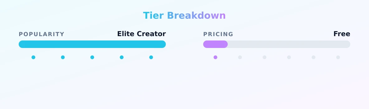 Becky's Barn 🌻 | 🟢 online — popularity and pricing tiers