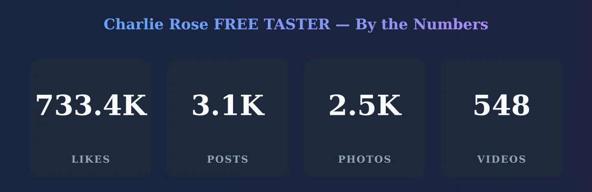 Charlie Rose FREE TASTER — content metrics