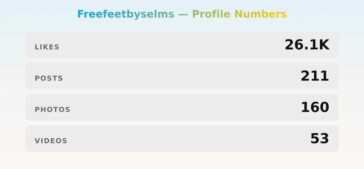 Freefeetbyselms — content metrics