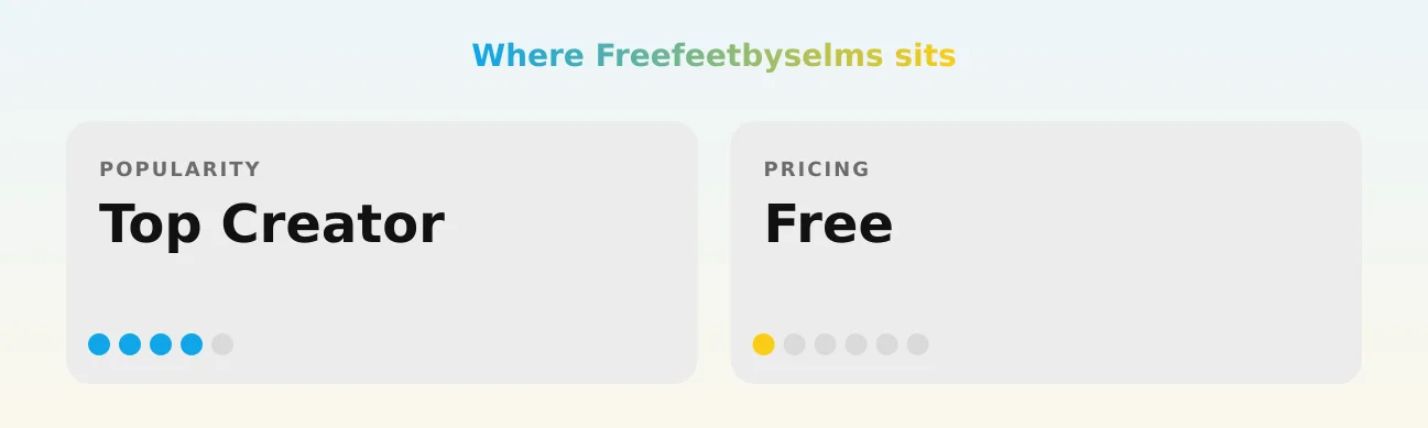 Freefeetbyselms — popularity and pricing tiers