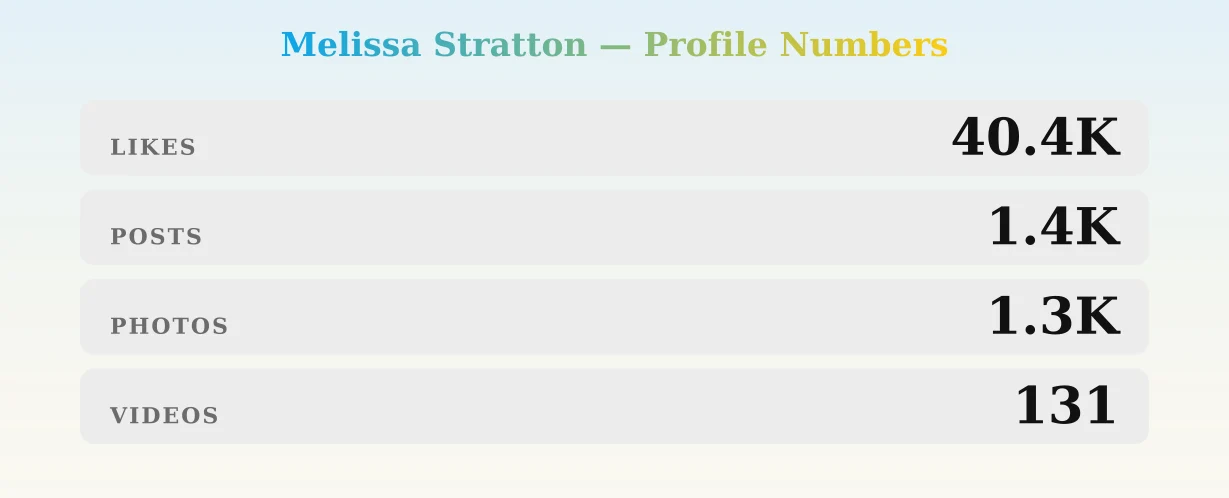 Melissa Stratton — content metrics
