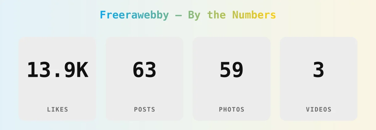 Freerawebby — content metrics