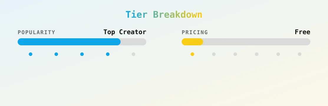 Freerawebby — popularity and pricing tiers
