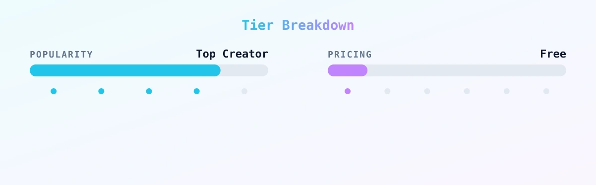 6,8K Royal OF — popularity and pricing tiers
