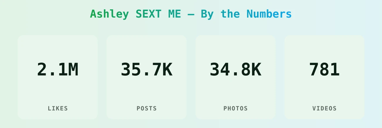 Ashley SEXT ME — content metrics