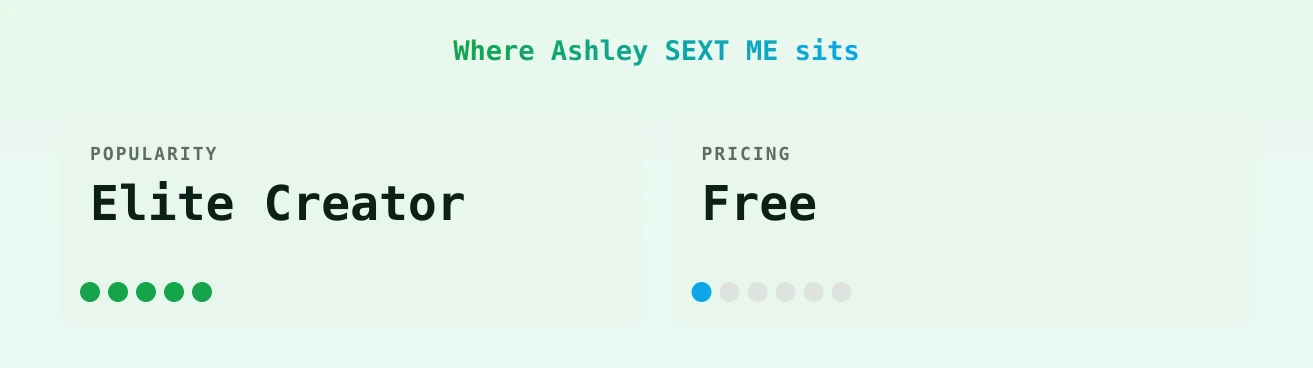 Ashley SEXT ME — popularity and pricing tiers