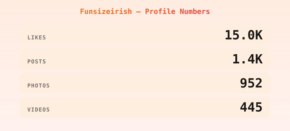 Funsizeirish — content metrics