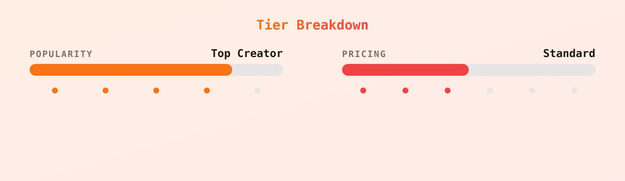 Funsizeirish — popularity and pricing tiers