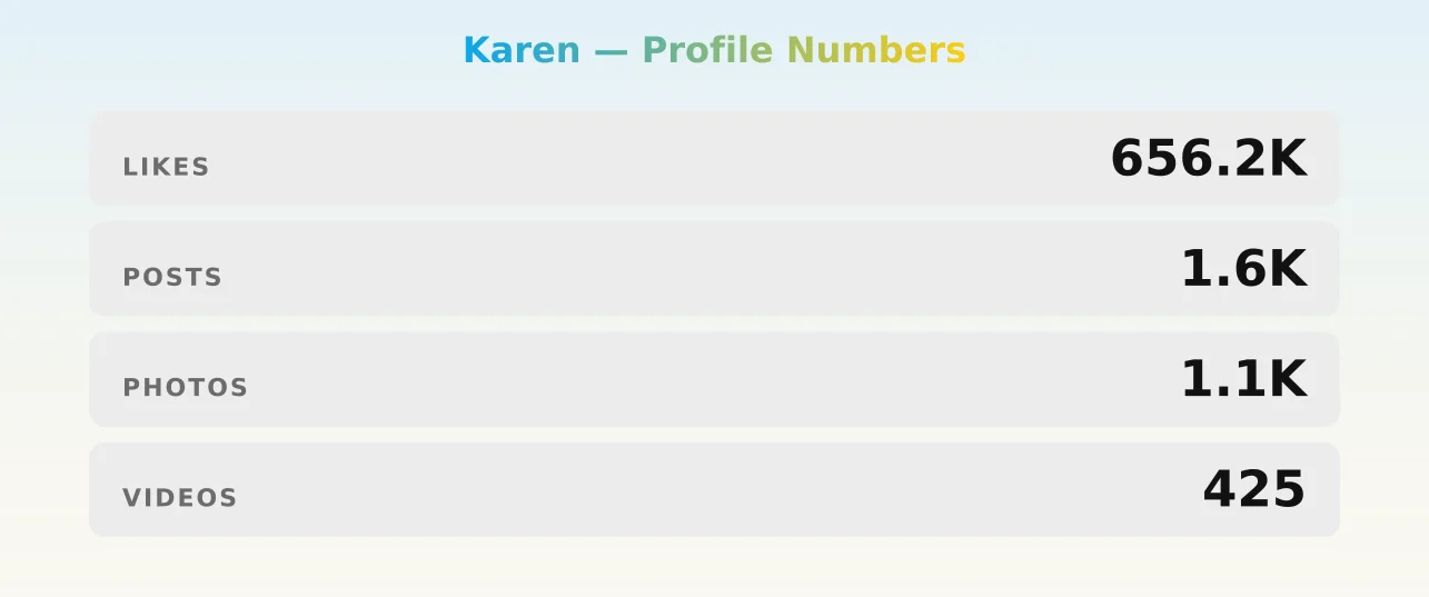 Karen — content metrics
