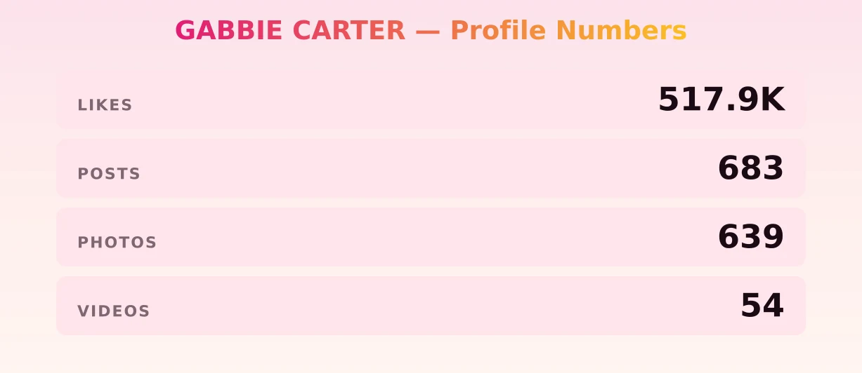 GABBIE CARTER — content metrics