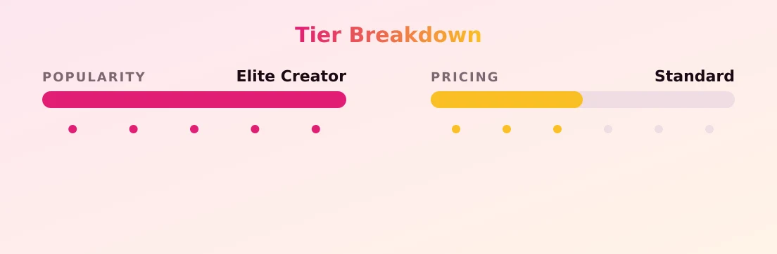GABBIE CARTER — popularity and pricing tiers