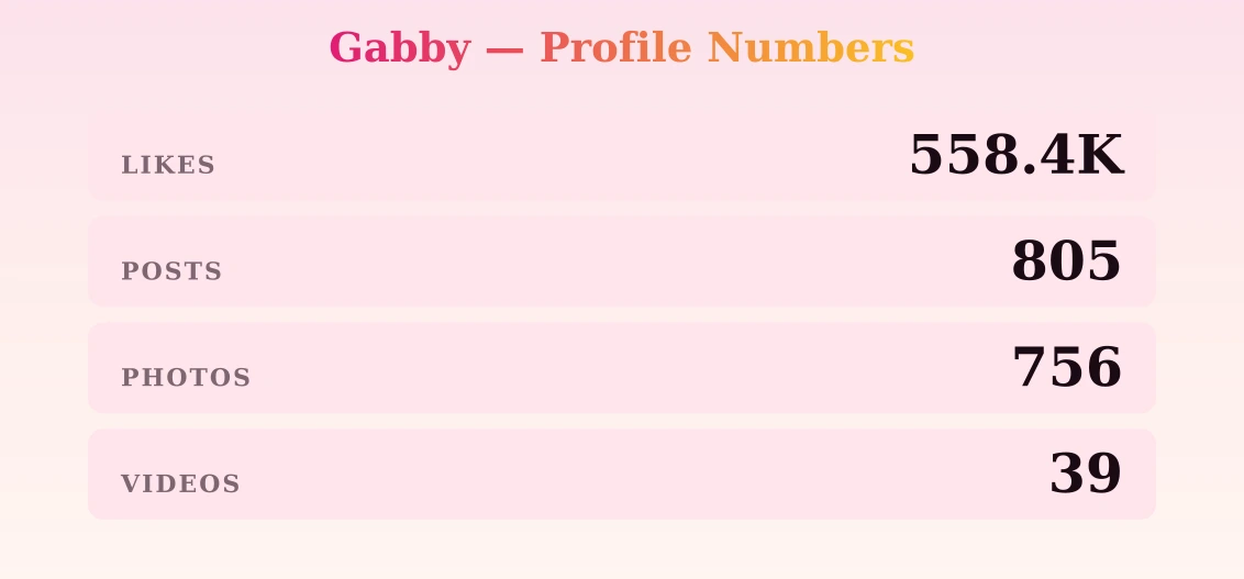 Gabby — content metrics