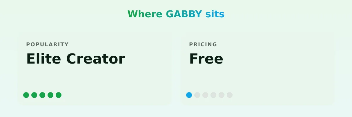 GABBY — popularity and pricing tiers