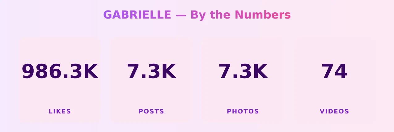 GABRIELLE — content metrics