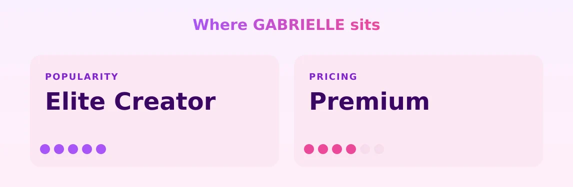 GABRIELLE — popularity and pricing tiers