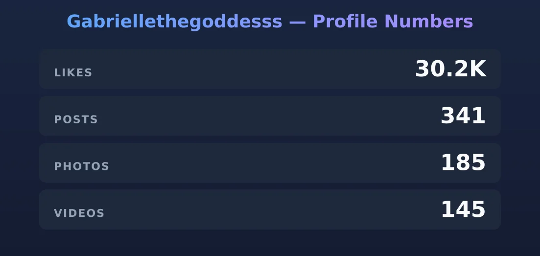 Gabriellethegoddesss — content metrics