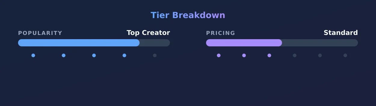 Gabriellethegoddesss — popularity and pricing tiers