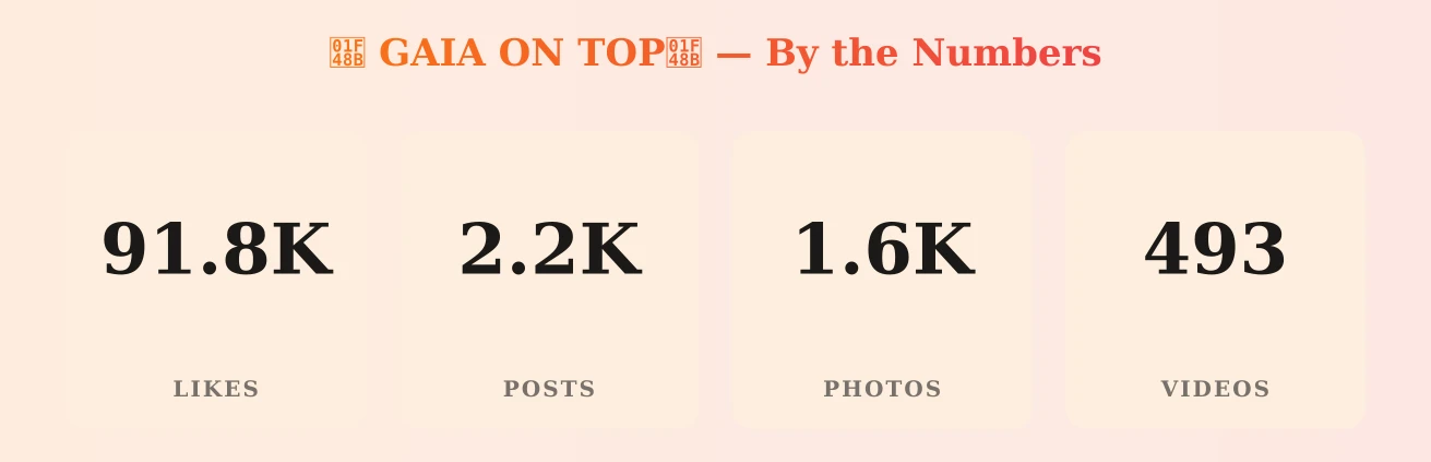 💋 GAIA ON TOP💋 — content metrics