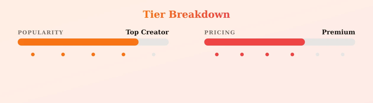 💋 GAIA ON TOP💋 — popularity and pricing tiers