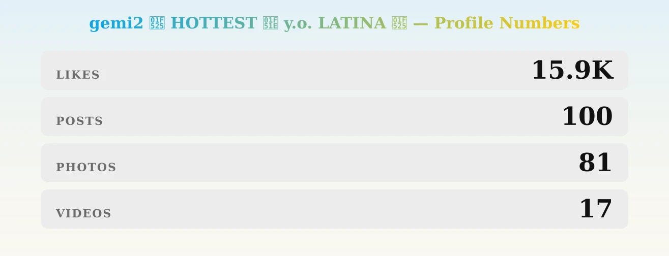 gemi2 🔥 HOTTEST 🔞 y.o. LATINA 🔥 — content metrics