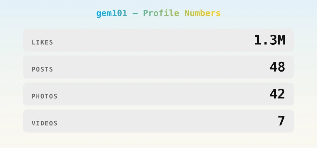 gem101 — content metrics