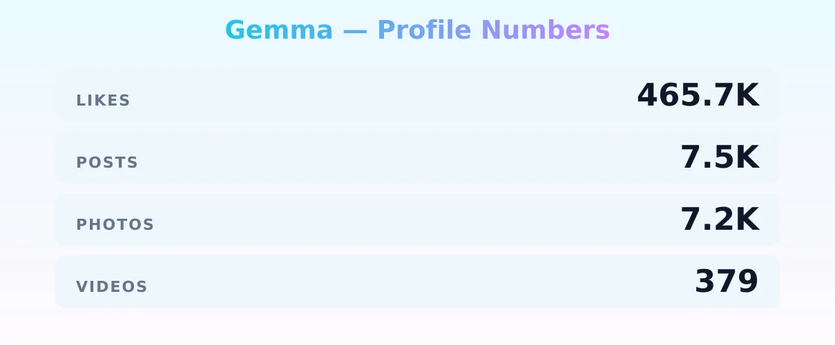 Gemma — content metrics
