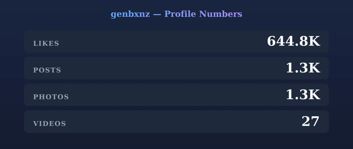 genbxnz — content metrics