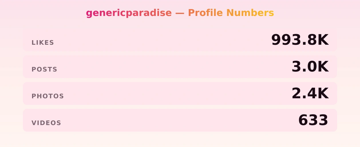 genericparadise — content metrics