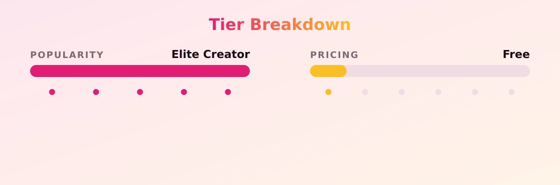 genericparadise — popularity and pricing tiers