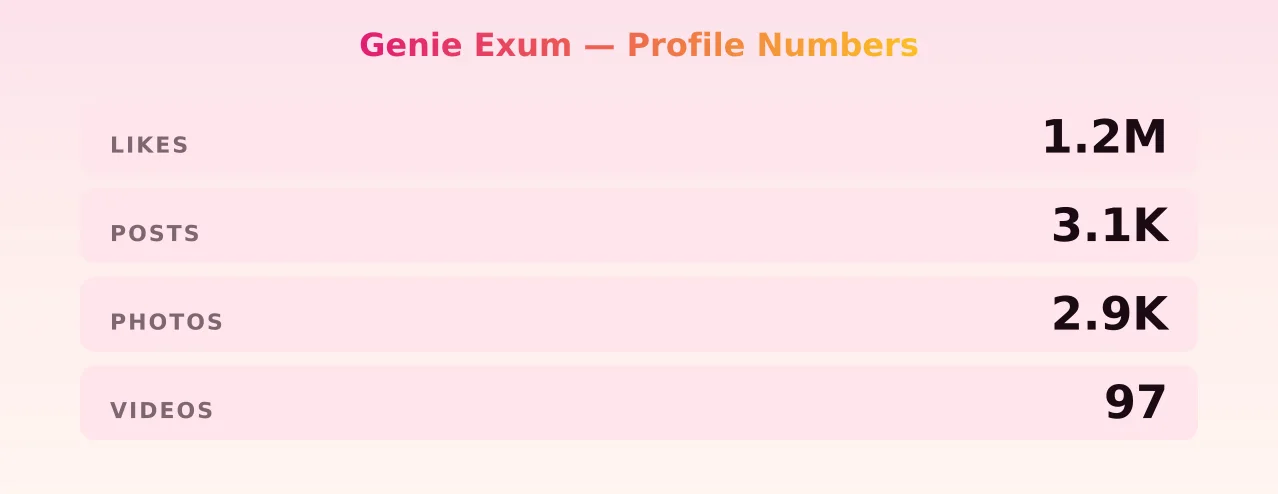 Genie Exum — content metrics