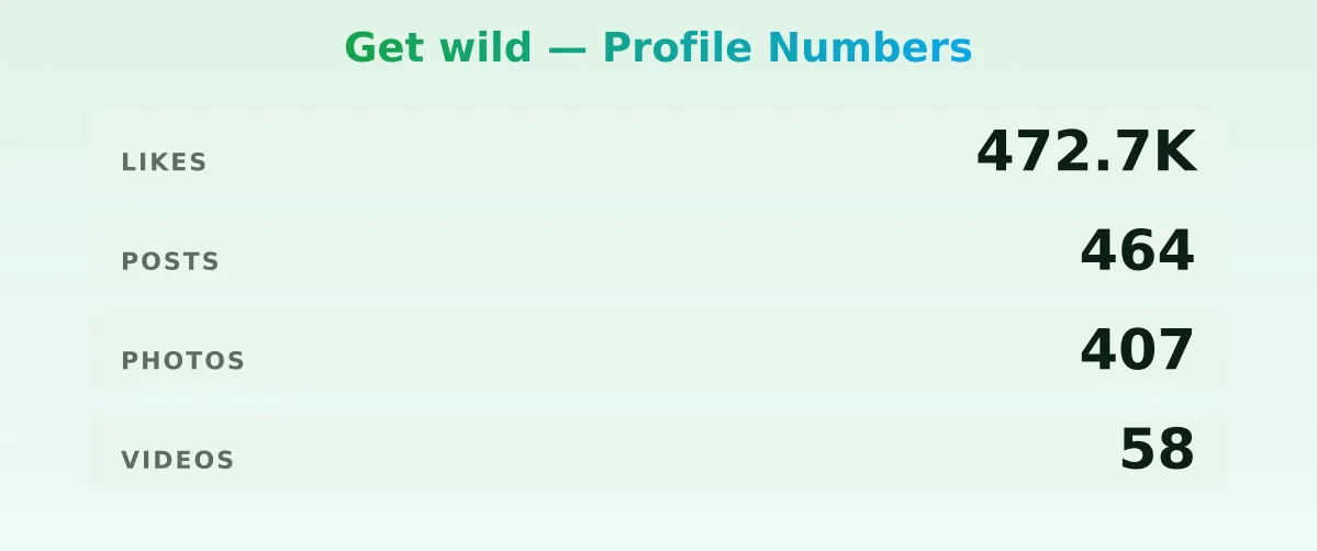 Get wild — content metrics