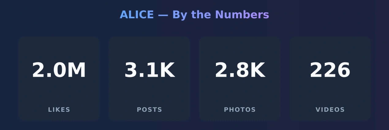 ALICE — content metrics