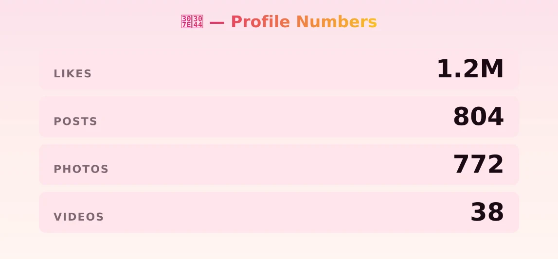 まい — content metrics