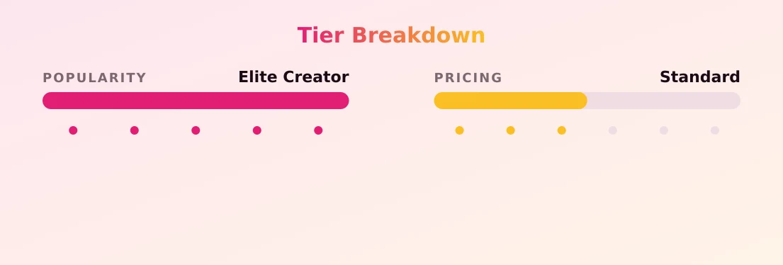 まい — popularity and pricing tiers