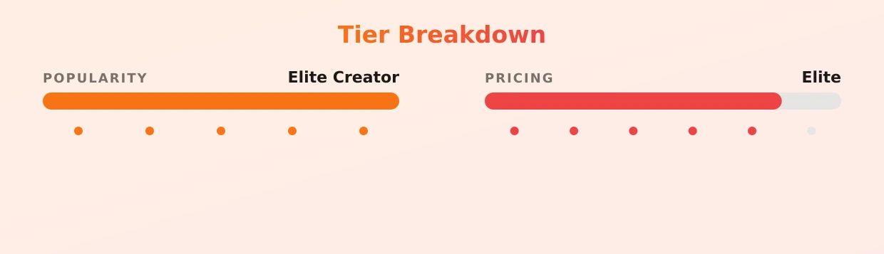 Hazel May — popularity and pricing tiers
