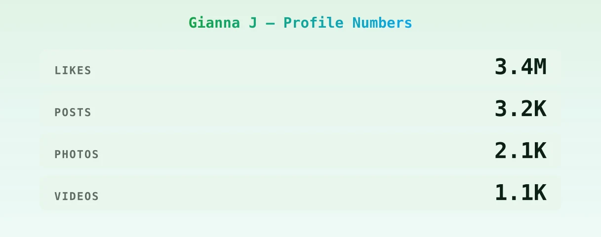 Gianna J — content metrics