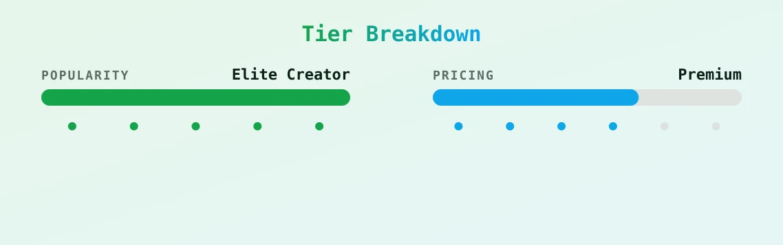 Gianna J — popularity and pricing tiers