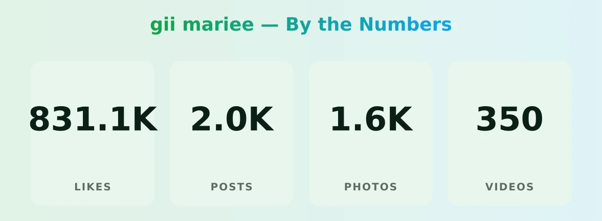 gii mariee — content metrics