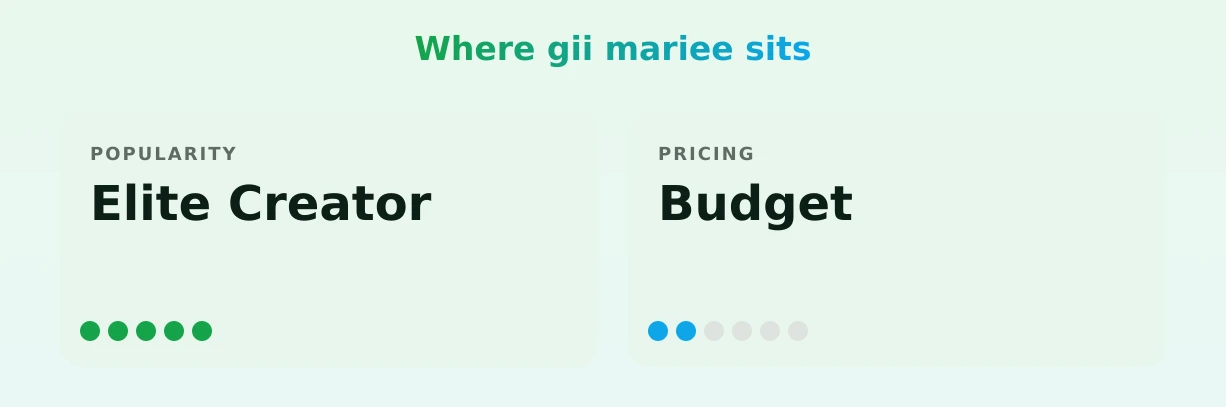 gii mariee — popularity and pricing tiers