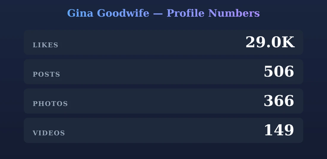 Gina Goodwife — content metrics