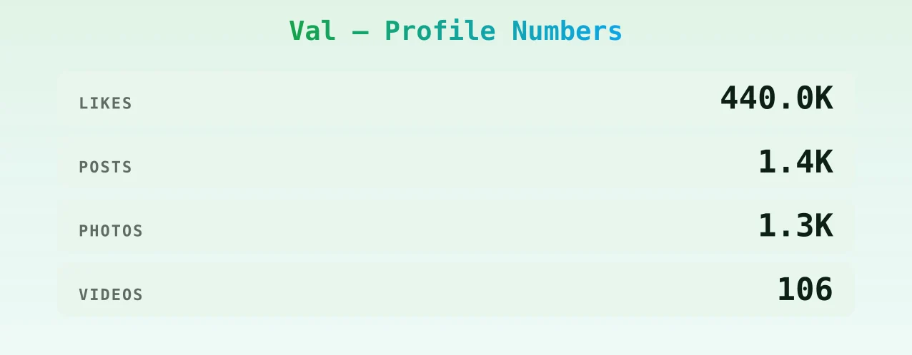 Val — content metrics