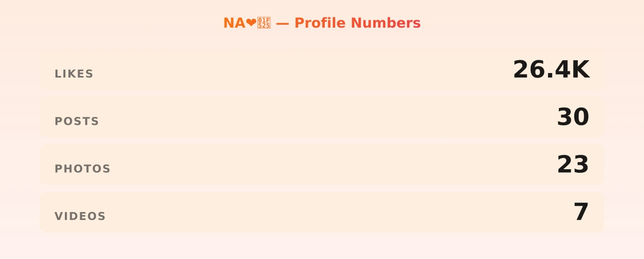 NA❤️‍🔥 — content metrics