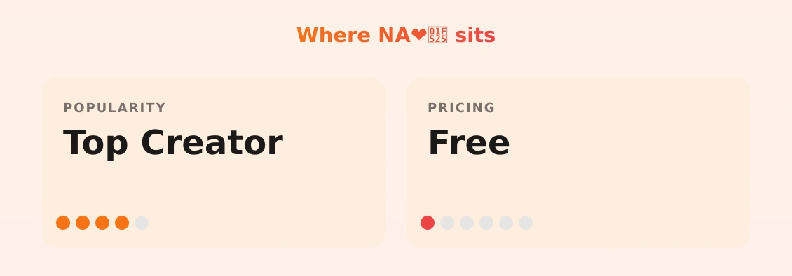 NA❤️‍🔥 — popularity and pricing tiers