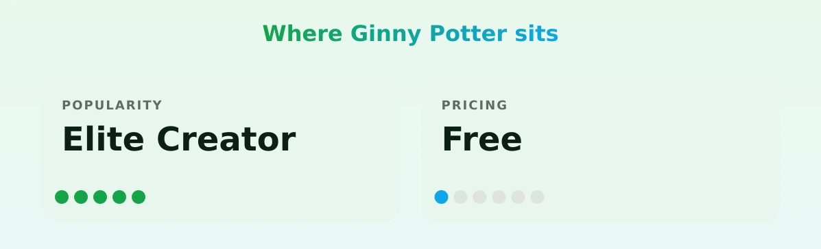 Ginny Potter — popularity and pricing tiers