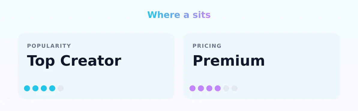 a — popularity and pricing tiers