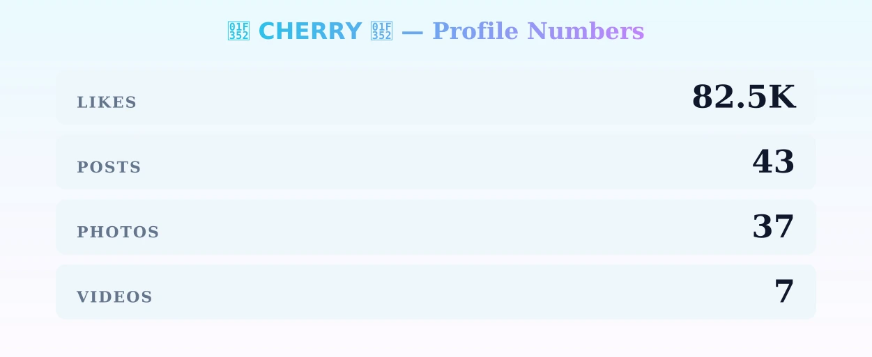 🍒 𝗖𝗛𝗘𝗥𝗥𝗬 🍒 — content metrics