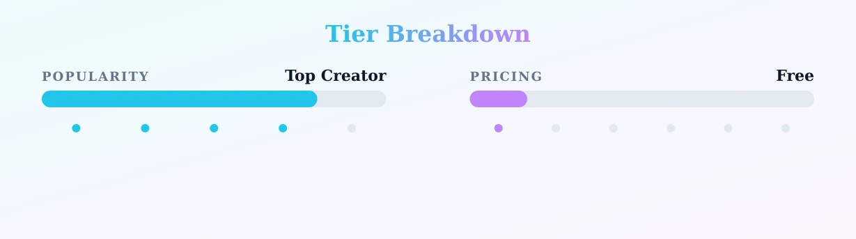 🍒 𝗖𝗛𝗘𝗥𝗥𝗬 🍒 — popularity and pricing tiers