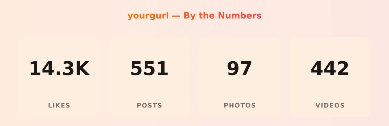 yourgurl — content metrics