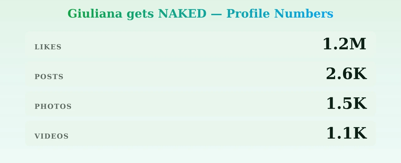 Giuliana gets NAKED — content metrics