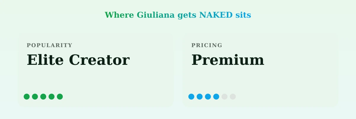 Giuliana gets NAKED — popularity and pricing tiers